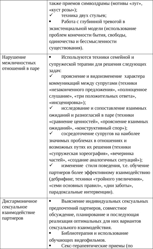 Метод двух стульев в психологии