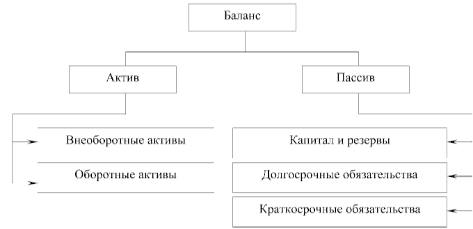 Балансовая схема это