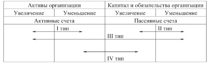 Операция актив