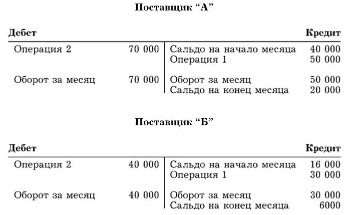 Что отражается по дебету 60.02