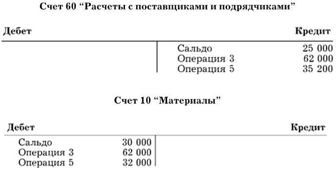 Бухгалтерский счет 6