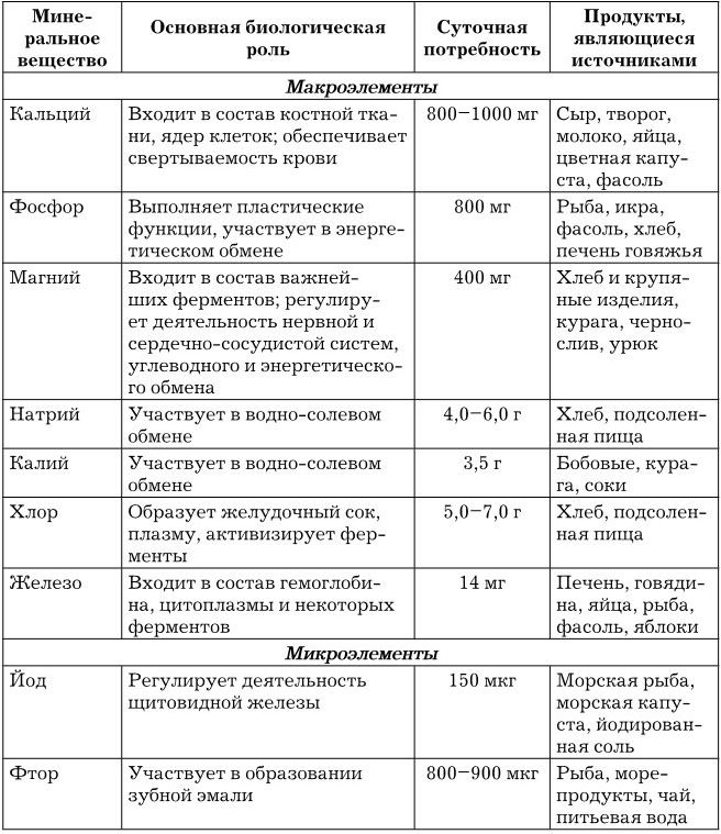 Раскрываем химический состав продуктов питания хорошо или плохо