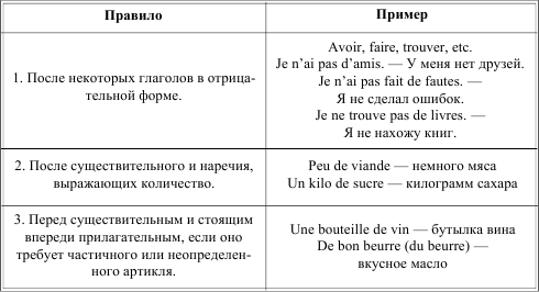 Французский язык артикли презентация