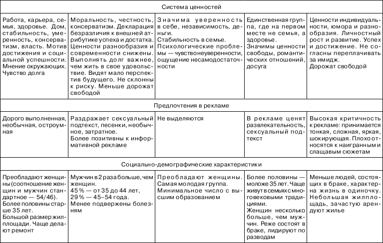 Резервы использования мотивов потребителя . Корпоративный имидж: Технологии формирования для максимального роста бизнеса