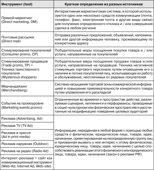 Анализ определений маркетинга