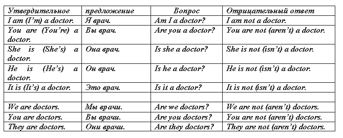 Глагол To Be в английском языке: формы, спряжение, таблицы