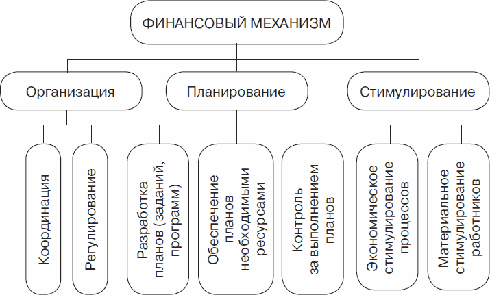 Финансовый механизм картинки