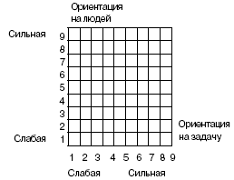 Схема с пятью типами управления р блейка и дж моутона менеджерская матрица