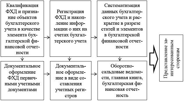 Курсовая работа по теме Формирование в бухгалтерском учете и раскрытие в бухгалтерской (финансовой) отчетности информации о товарах организации (на примере ОАО 'СЗТП')