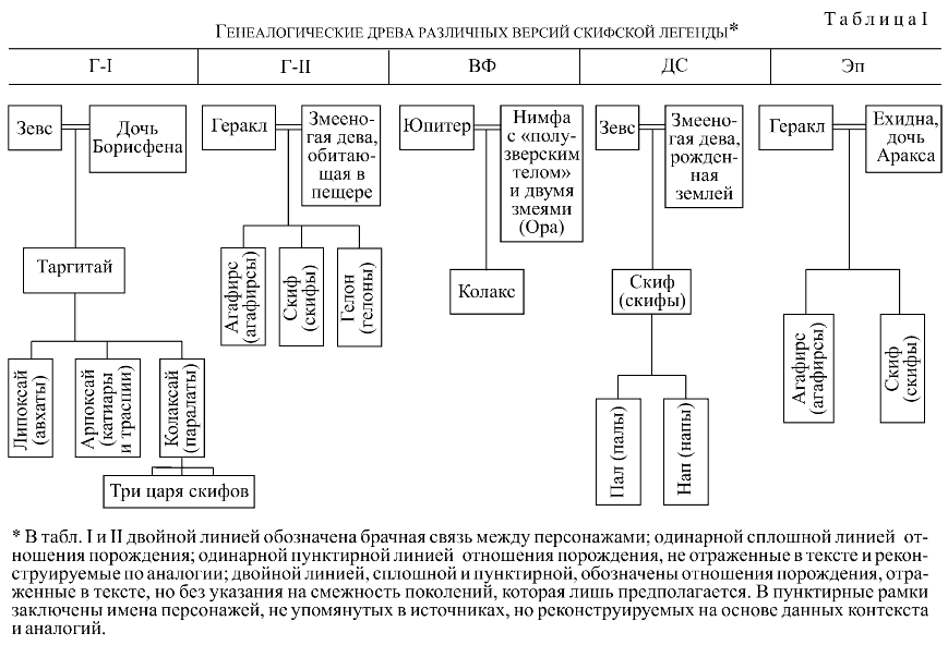 Древо славянских богов схема генеалогическое