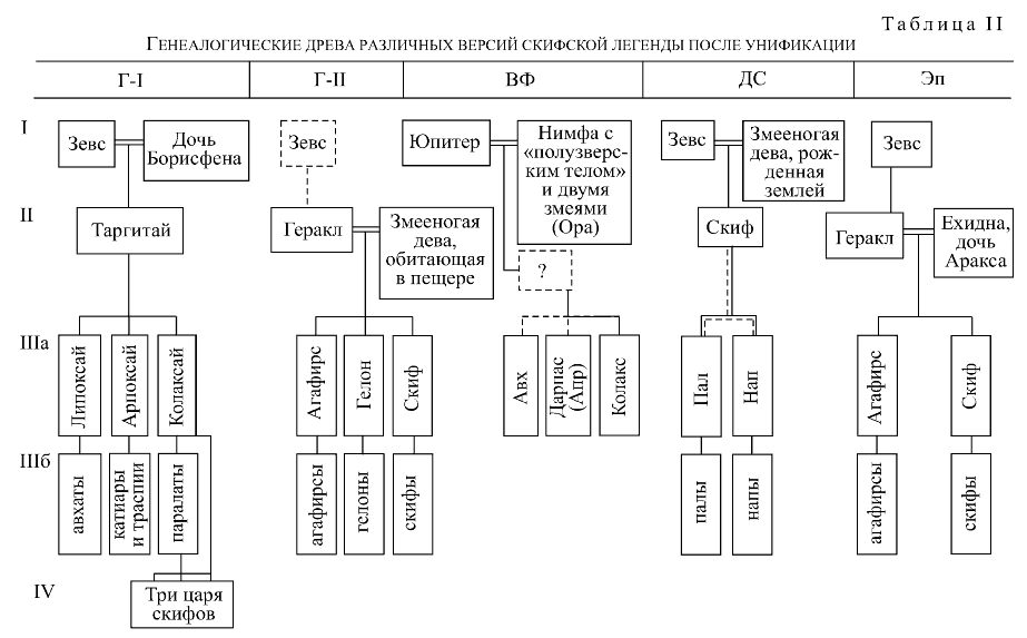 Греческие боги схема родословная