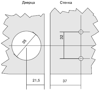 Установочные размеры мебельных петель 35 мм