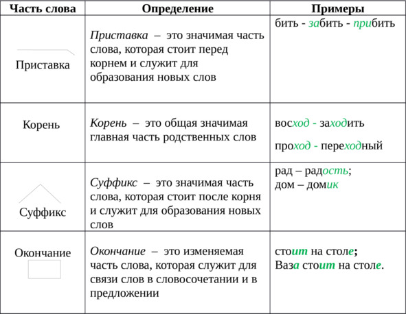 Словари русского языка | тсжгармония.рф – справочно-информационный портал