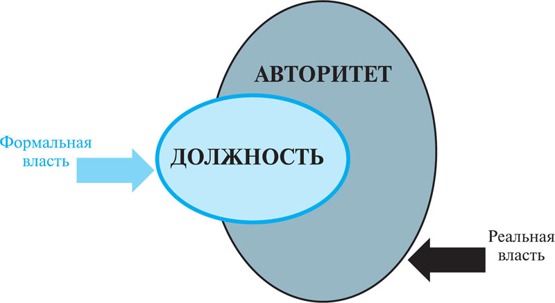 что такое реальная власть. Смотреть фото что такое реальная власть. Смотреть картинку что такое реальная власть. Картинка про что такое реальная власть. Фото что такое реальная власть