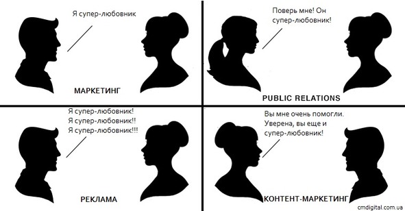 Контент-маркетинг и PR . Введение в контент-маркетинг. Теория и практика