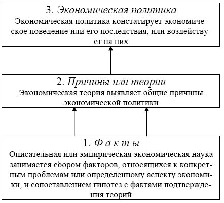 Социально экономическая теория