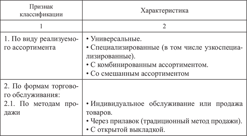 Признаки торговли