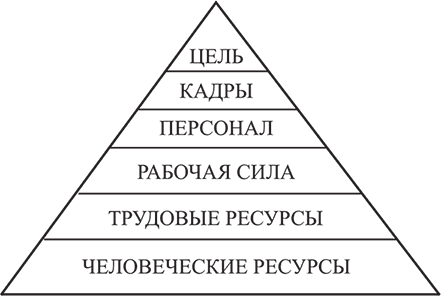 Целью государственной кадровой