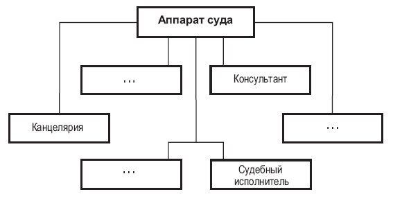 Схема аппарата суда