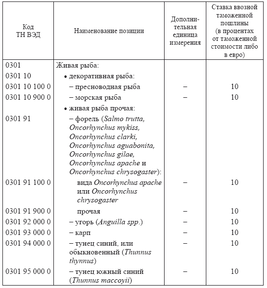 Код тнвэд казахстан