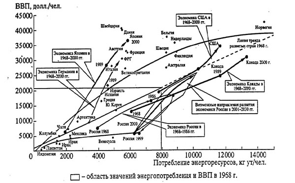 1.1. Энергия и общество . Нефть XXI. Мифы и реальность альтернативной ...