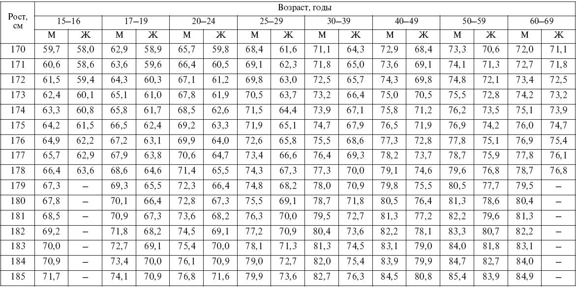 Определяем нормального мужчину