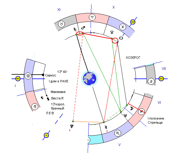 Куспид Скорпион Стрелец. Куспид что это в астрологии. Что такое куспид дома в натальной карте. Куспид рыбы Овен. Куспид весы скорпион