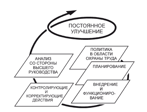 Совершенствование систем управления охраной труда. Основные элементы системы управления охраной труда. Модель системы управления охраной труда в организации. Основные элементы СУОТ схема. Функции охраны труда схема.