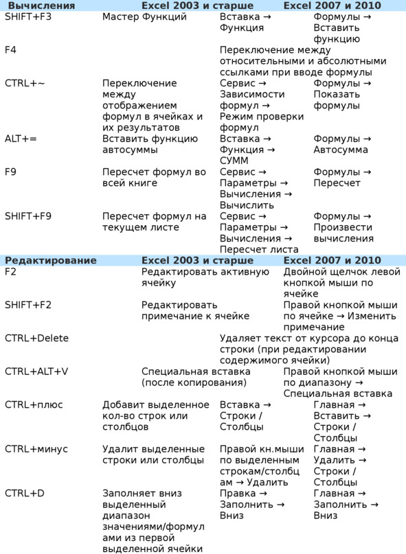 Посты с сайта planetaexcel.ru