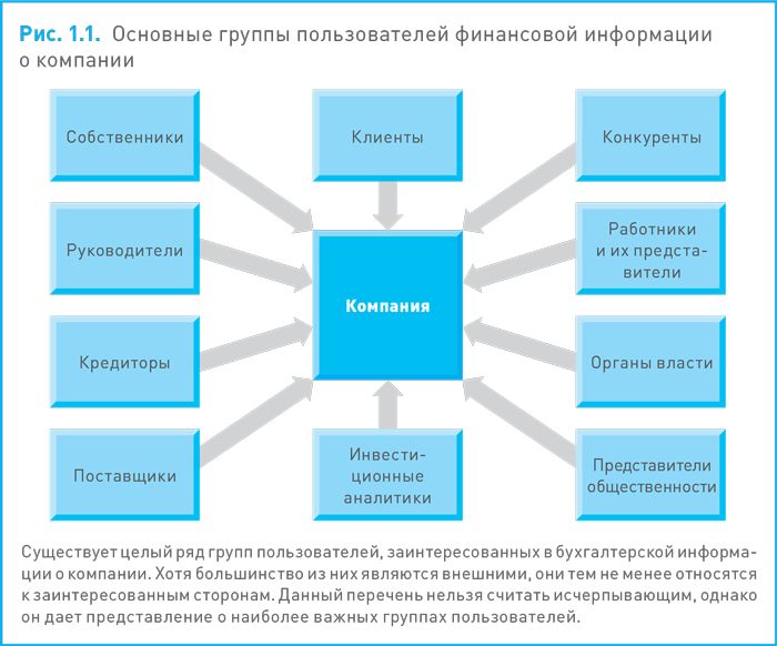 Относятся ли функциональные руководители к заинтересованным сторонам проекта