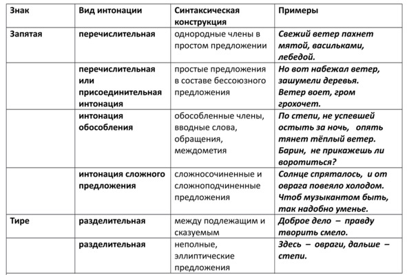 Как называется предварительный графический структурно смысловой план речи