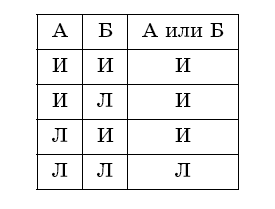 Логика читать. Логика для всех от пиратов до мудрецов. Логические ну читай.