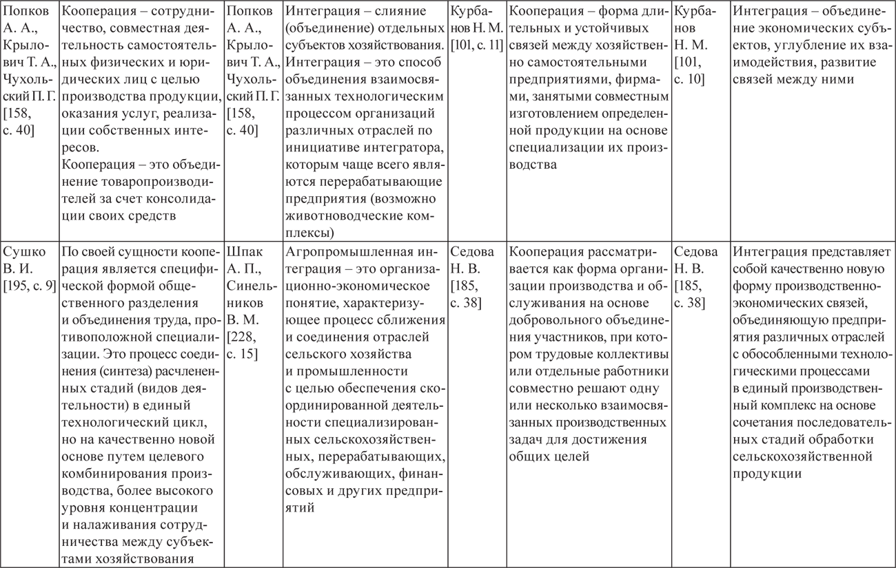 Эволюция кооперации. Примечание: таблица составлена автором на основании.