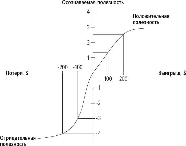 Теория перспектив. Канеман теория перспектив. Теория Канемана и Тверски. Перспективы теория перспектив д Канемана и а Тверски. «Теория перспектив» д. Канемана и а. Тверски..