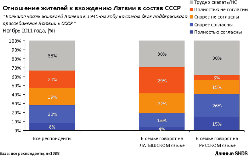 Население стран прибалтики. Этнический состав Латвии. Этнический состав стран Прибалтики. Процент русских в прибалтийских странах. Латвия состав населения.