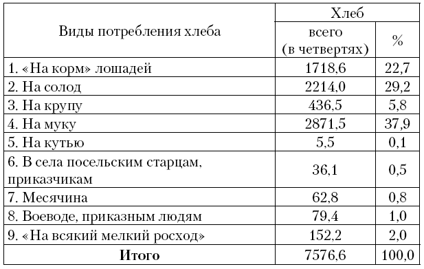 Месячина. 1. В чём смысл «месячины»?.