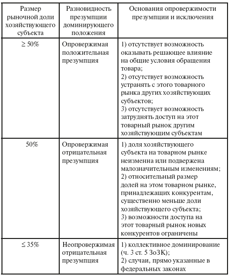 Автоваз доминирующее положение