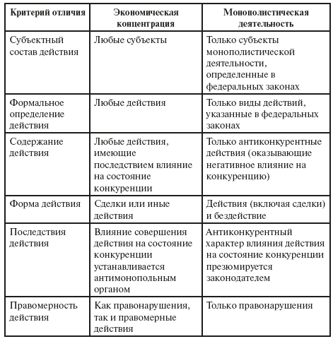 Критерий отличия. Критерии различий интересов. Причины экономических различий в мире.