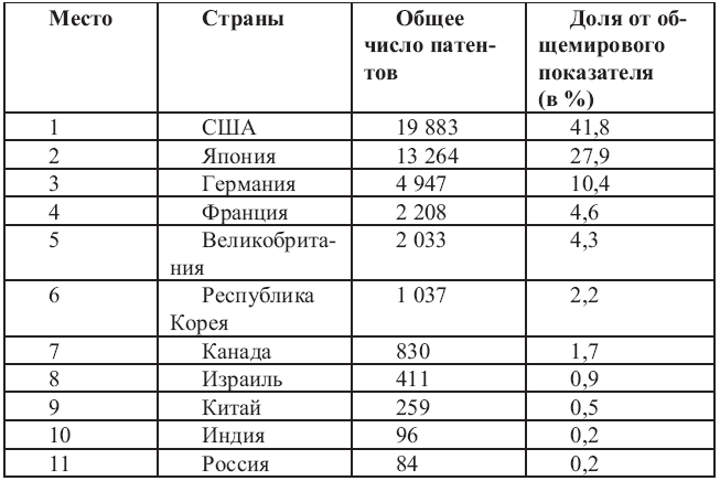 Реферат: Таблица всех стран мира