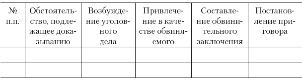 Упк обстоятельства подлежащие доказыванию. Обстоятельства подлежащие доказыванию ст 73 УПК РФ. Обстоятельства подлежащие доказыванию по уголовному делу таблица. Таблица обстоятельства подлежащие доказыванию. Ст 73 УПК РФ обстоятельства подлежащие доказыванию таблица.