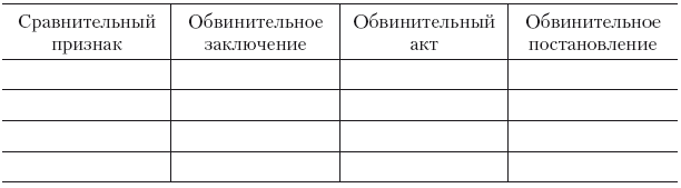 Направление обвинительного акта