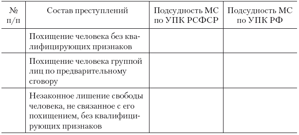 Схема алгоритма действий судьи при решении вопроса о передаче дела по подсудности