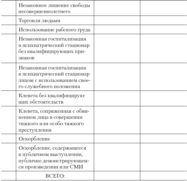 Схема алгоритма действий судьи при решении вопроса о передаче дела по подсудности