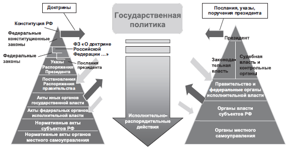 Международные доктрины. Иерархия документов в государственной политики. Международные доктрины об устройстве мира. Схема правовая доктрина. Типы международных доктрин об устройстве мира.