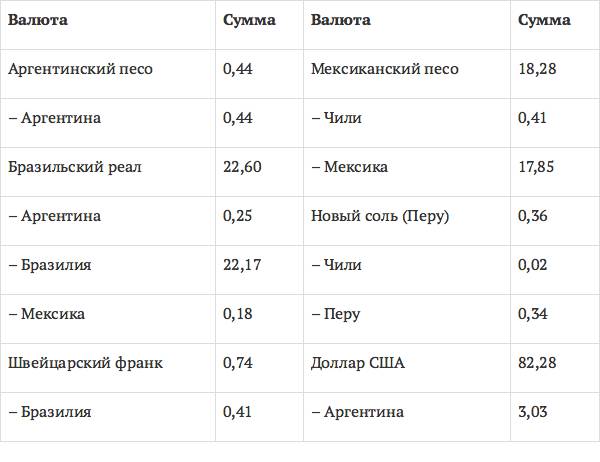 Валюта страна ответы