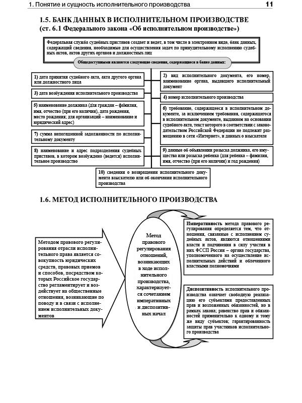 Участниками исполнительного. Стадии исполнительного производства. Схемы по исполнительному производству. Стадии исполнительного производства в схемах и таблицах. Стороны исполнительного производства схема.