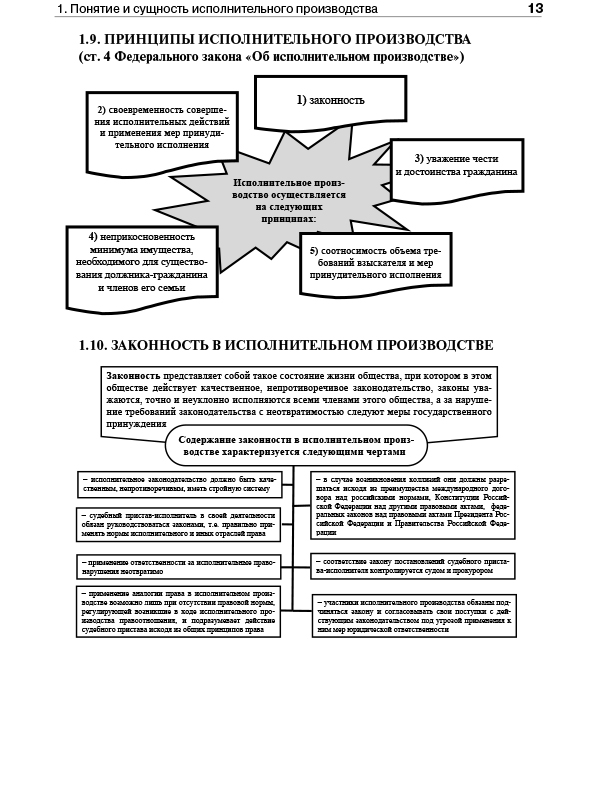 Схема исполнительного производства