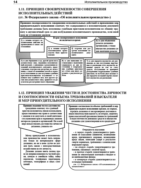 Предметом исполнительного