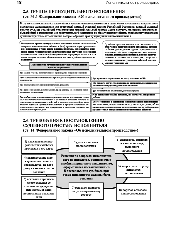 Исполнительное производство в схемах