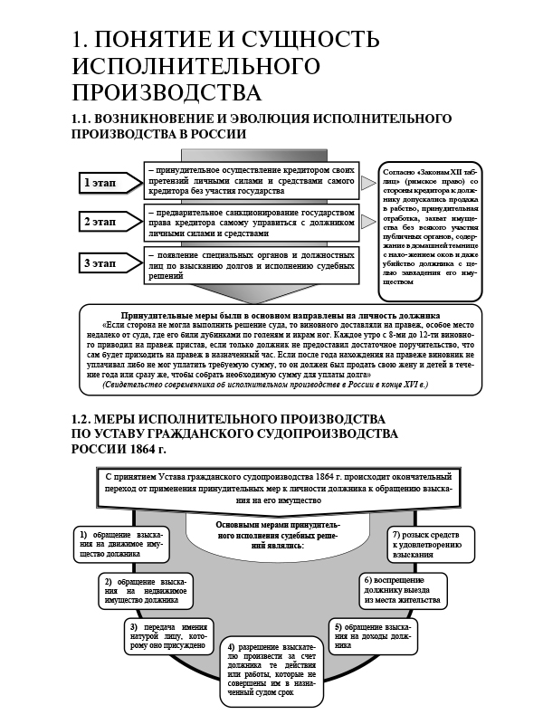 Исполнительное производство в схемах